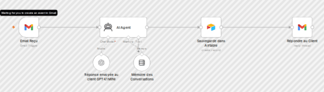 Automatically reply to customer emails with Airtable, Gmail, and GPT-4.1 Mini workflow diagram
