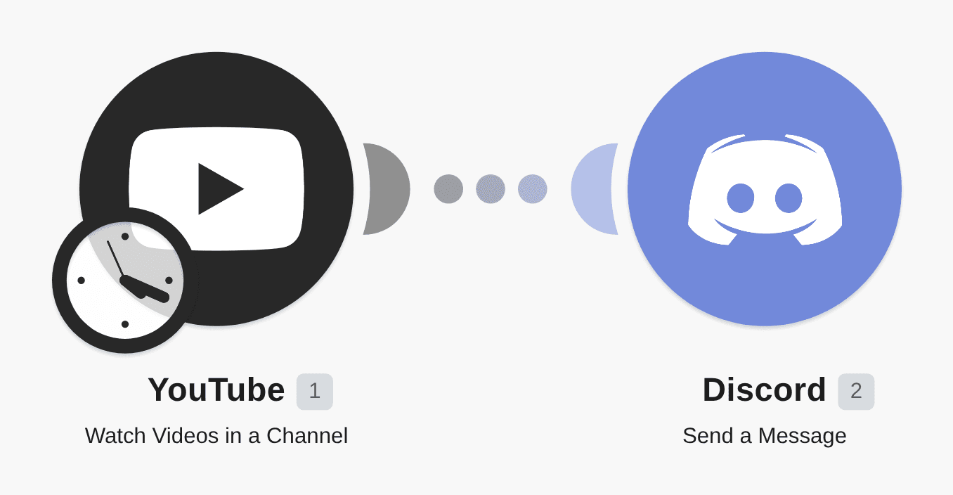 Send new YouTube videos to Discord for instant sharing workflow diagram