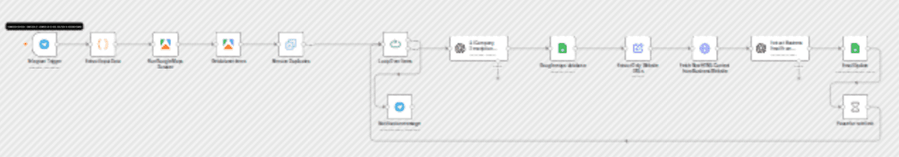 Scrape Google Maps business leads with Apify & GPT-4 email extraction workflow diagram