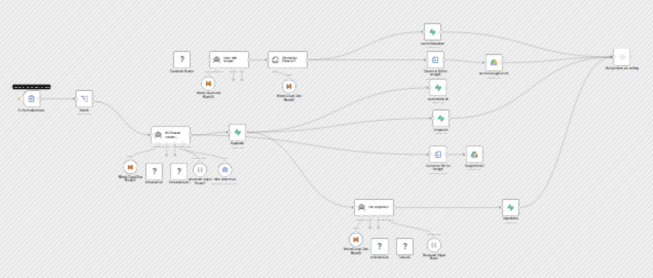 Ai website scraper & company intelligence workflow diagram