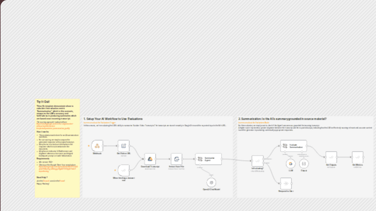 Evaluation metric: summarization workflow diagram