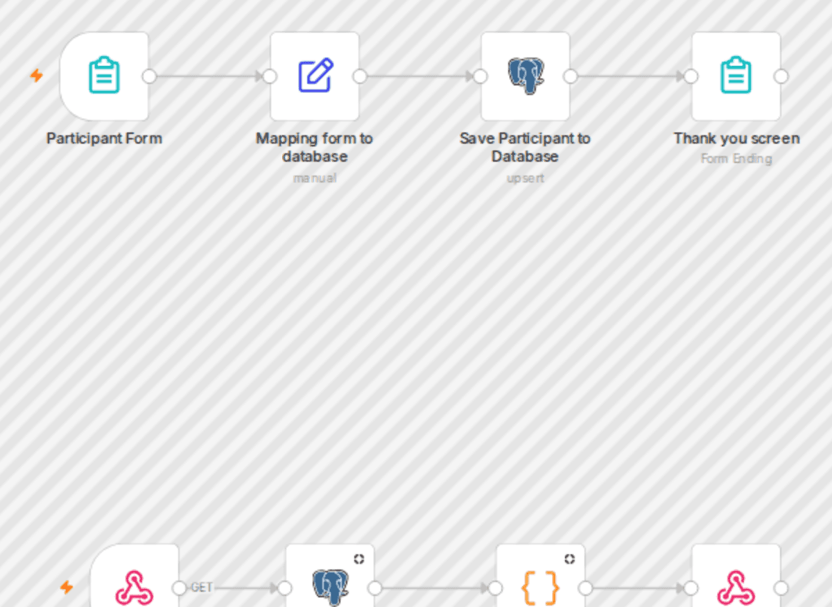 Meetup registration system with PostgreSQL database & interactive giveaway tool workflow diagram