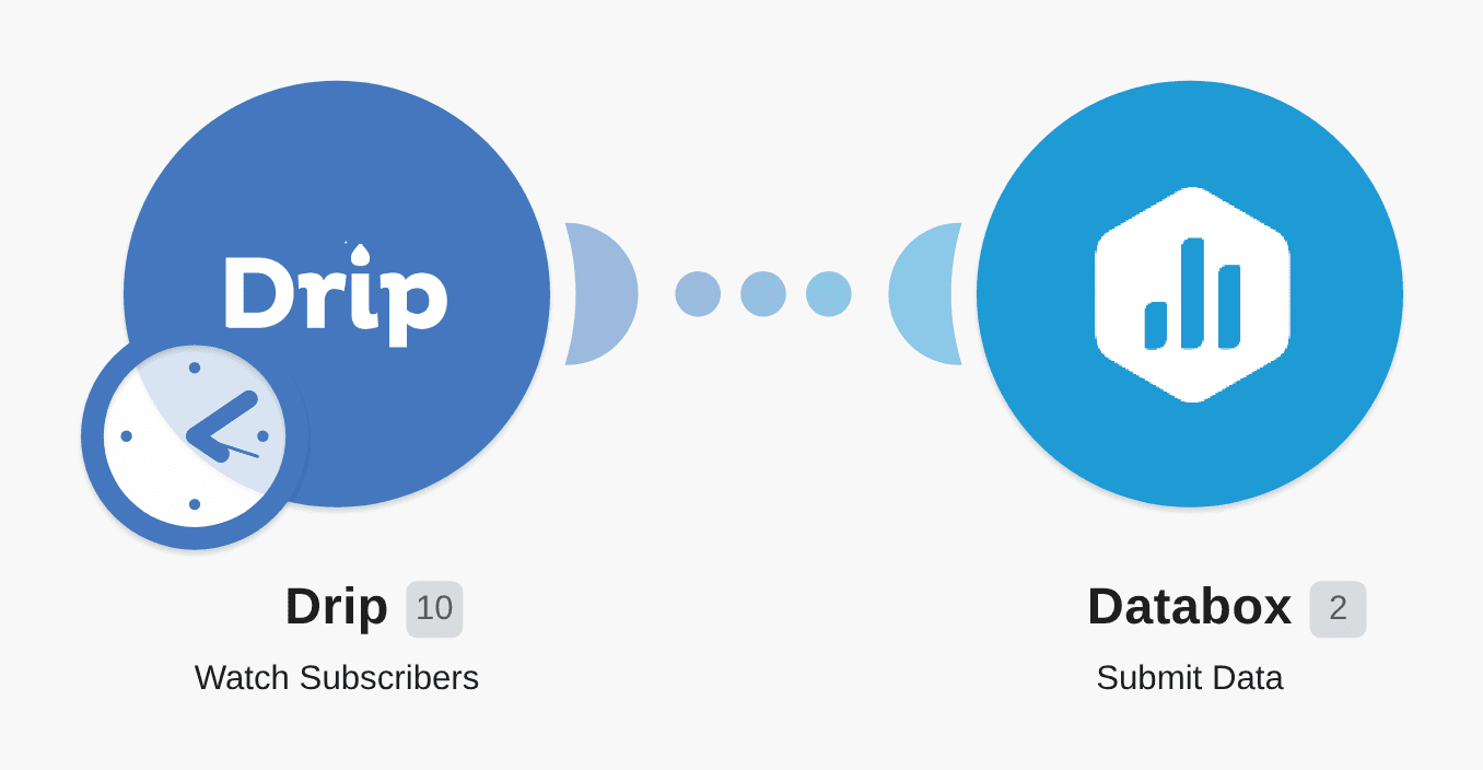 Send new Drip subscribers to Databox workflow diagram