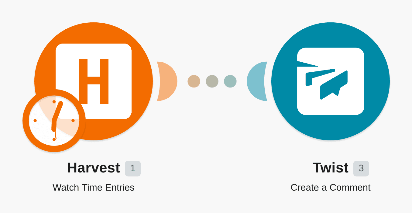 Send a message to Twist about a new time entry in Harvest workflow diagram