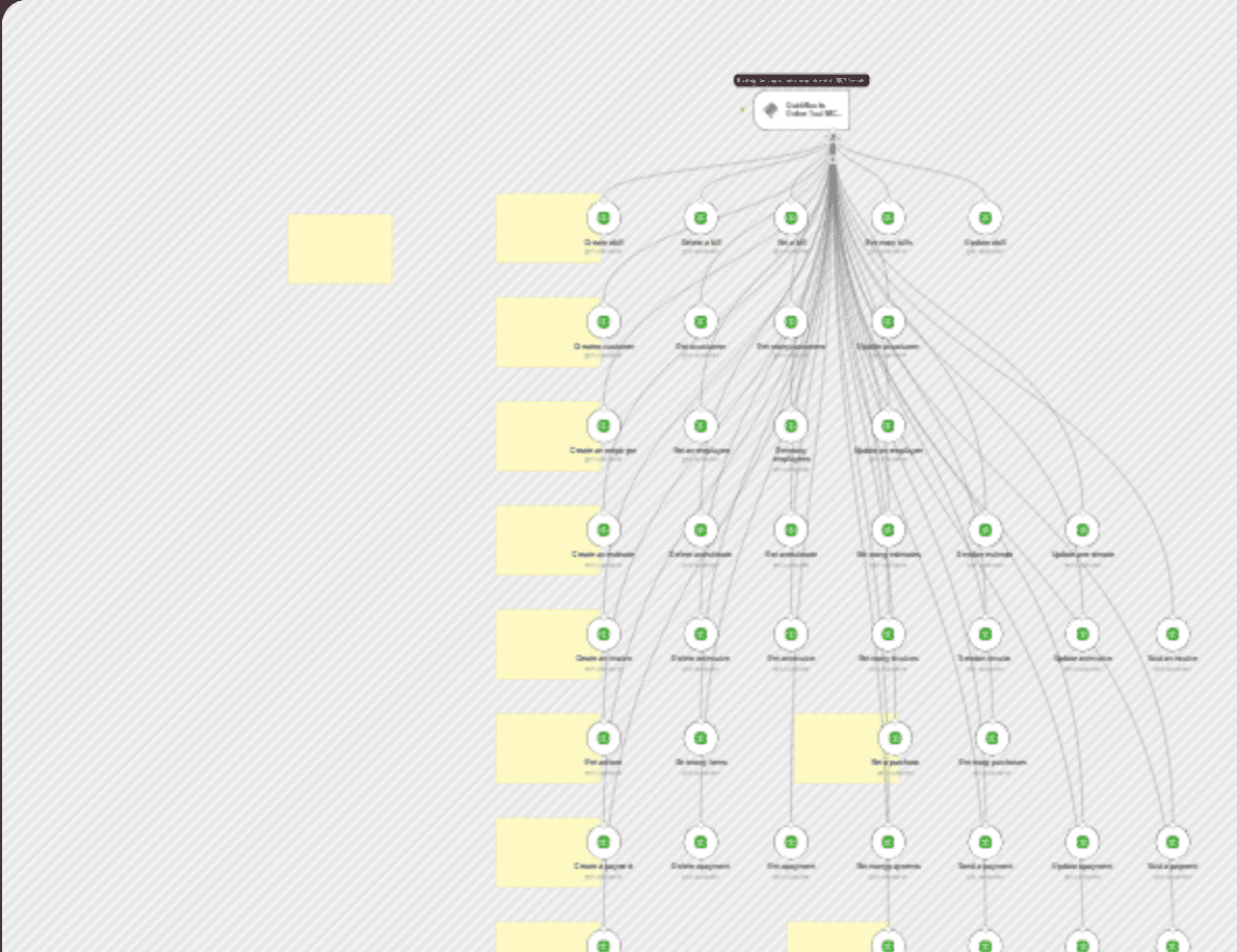 π οΈ QuickBooks Online tool MCP Server πͺ all 42 operations workflow diagram