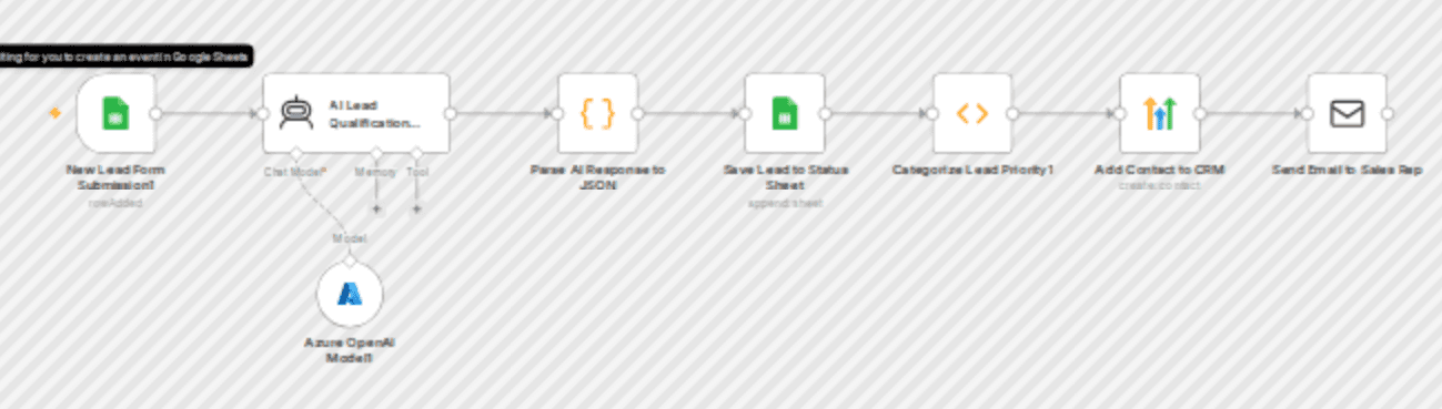 Automate lead qualification & routing with GPT-4o-mini, Google Sheets & HighLevel CRM workflow diagram