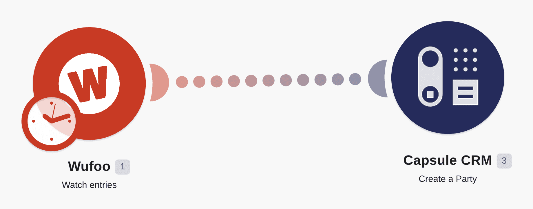 Add new Wufoo form entries to Capsule CRM as people workflow diagram