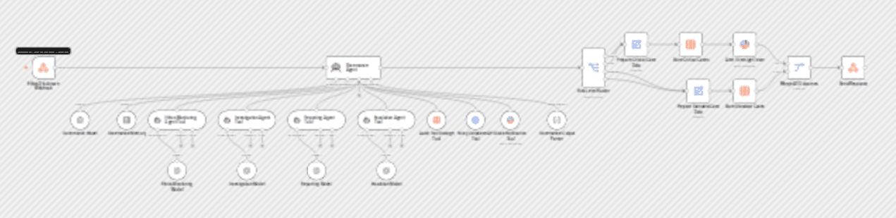 Triage and escalate ethics disclosures with GPT-4o, policy API and Slack workflow diagram