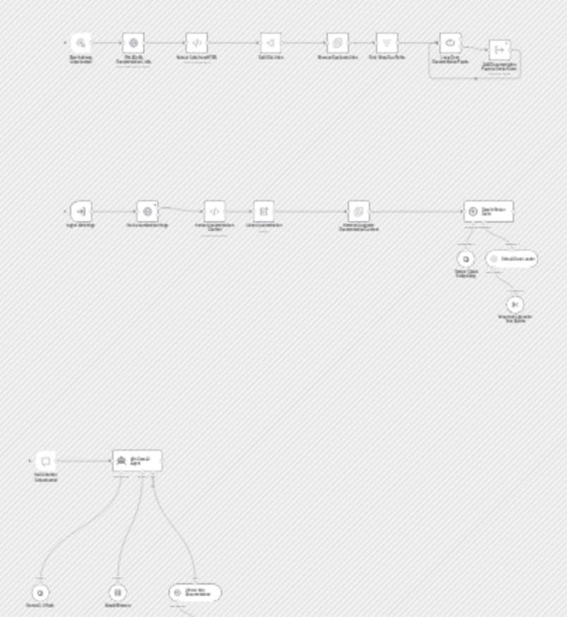 🤖 Build a Documentation Expert Chatbot with Gemini RAG Pipeline workflow diagram