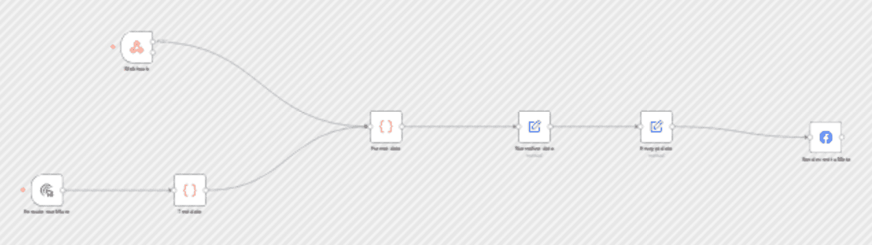 Facebook/Meta conversion API for eCommerce leads/orders workflow diagram