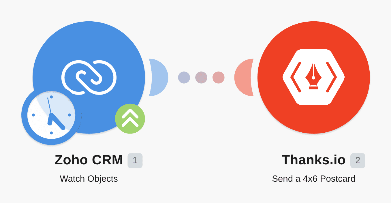 Send a Thanks.io postcard to a new Zoho CRM contact workflow diagram