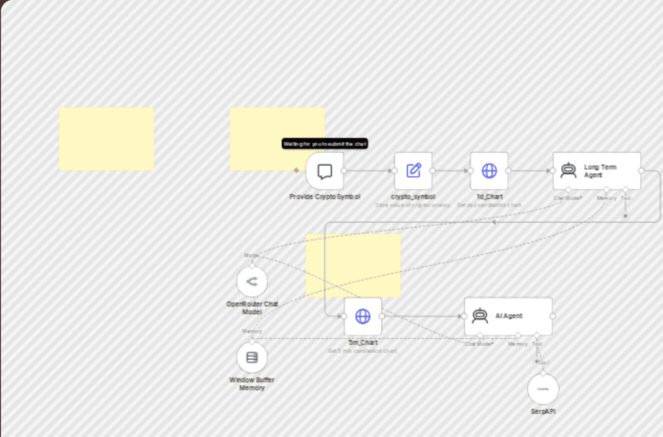 AI-powered crypto analysis using OpenRouter, Gemini, and SerpAPI workflow diagram