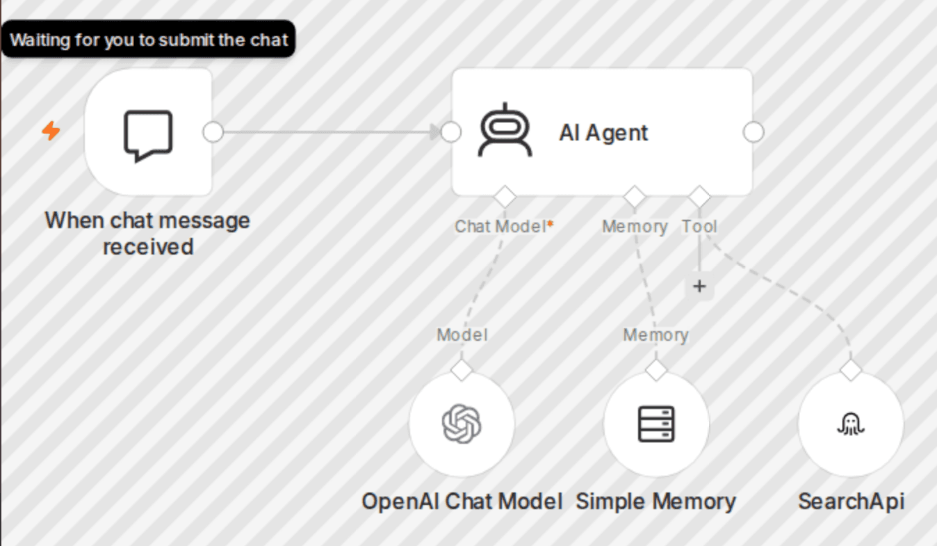 AI agent web search using SearchAPI & LLM workflow diagram
