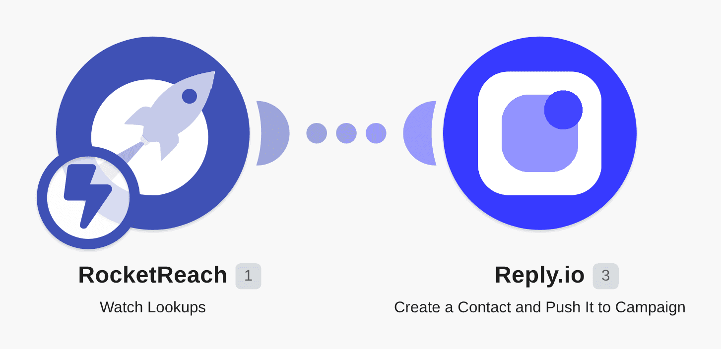 Create a Reply.io contacts from completed lookups in RocketReach and push it to a sequence workflow diagram