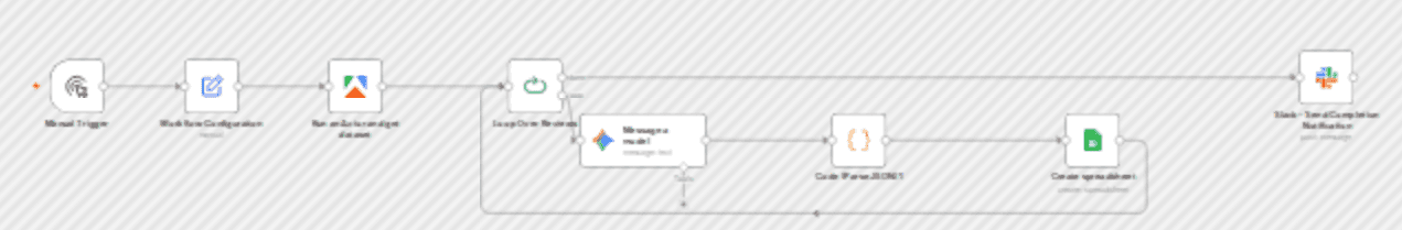 Extract & analyze Amazon reviews with Apify, Gemini AI & save to Google Sheets workflow diagram