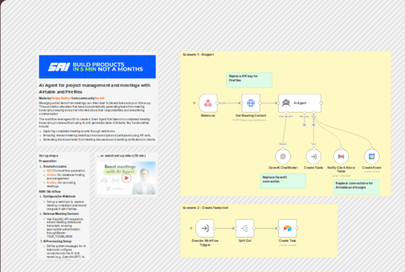 AI agent for project management and meetings with Airtable and Fireflies workflow diagram