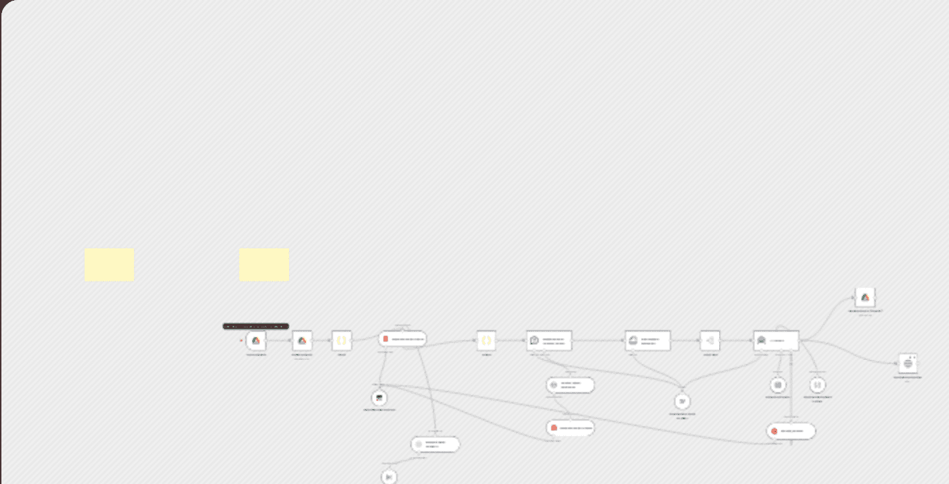 Transform books into 100+ social media posts with DeepSeek AI and Google Drive workflow diagram
