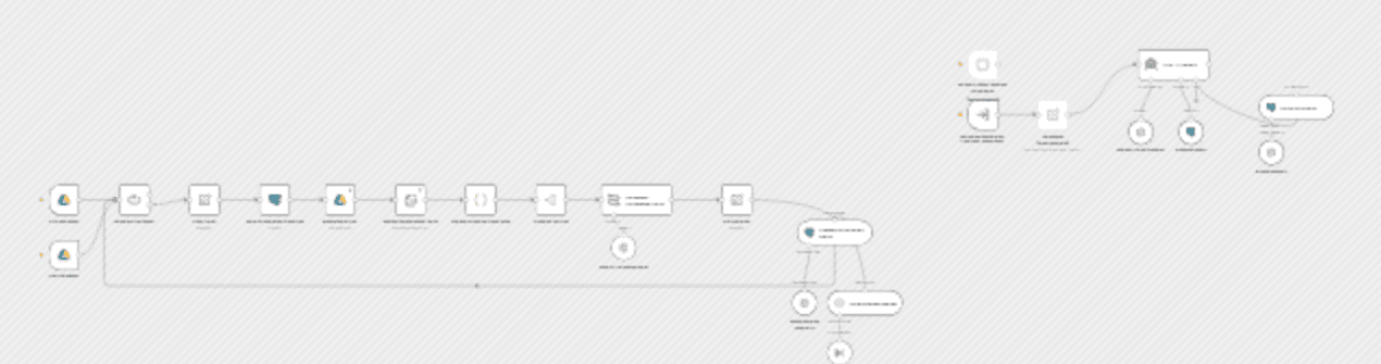Telegram AI chatbot with document-based answers using OpenAI and PGVector RAG workflow diagram
