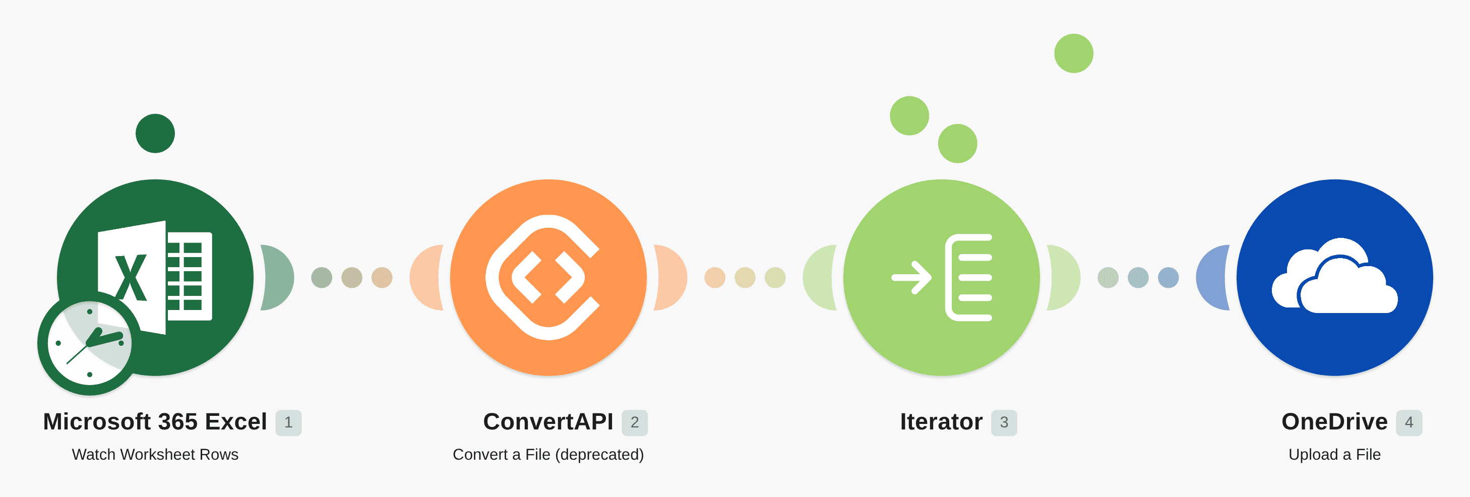 Convert a File in ConvertAPI using method import from URL and upload the files to OneDrive workflow diagram