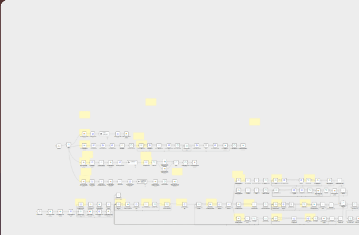 Automated LinkedIn lead generation & DM outreach with Airtable, and Unipile. workflow diagram