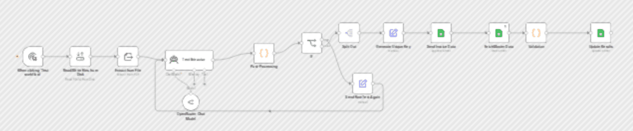 Invoice processor & validator with OCR, AI & Google Sheets workflow diagram