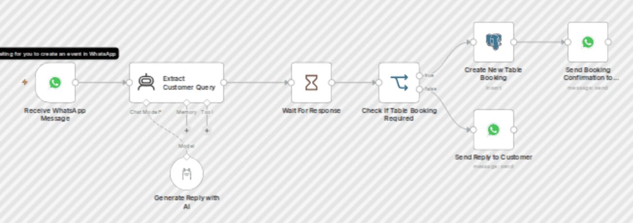 Automate restaurant customer service with WhatsApp and Llama AI chatbot workflow diagram
