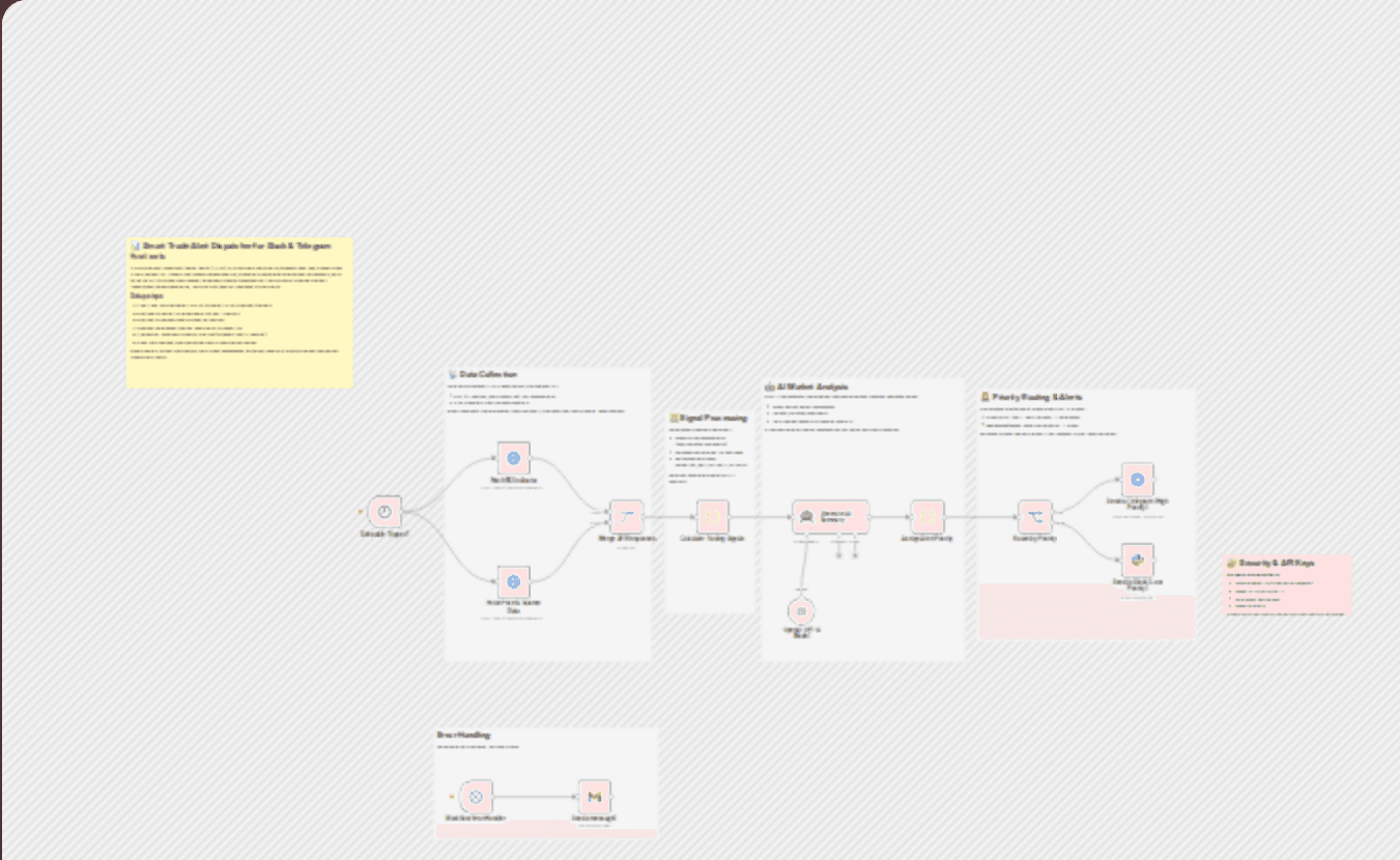 Analyze meeting sentiment with Azure OpenAI and save insights to Google Sheets workflow diagram
