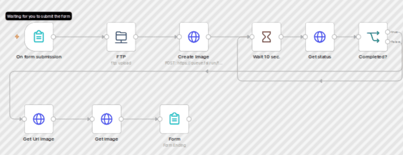 AI-powered one-click virtual fitting room for WooCommerce, Shopify, Prestashop workflow diagram