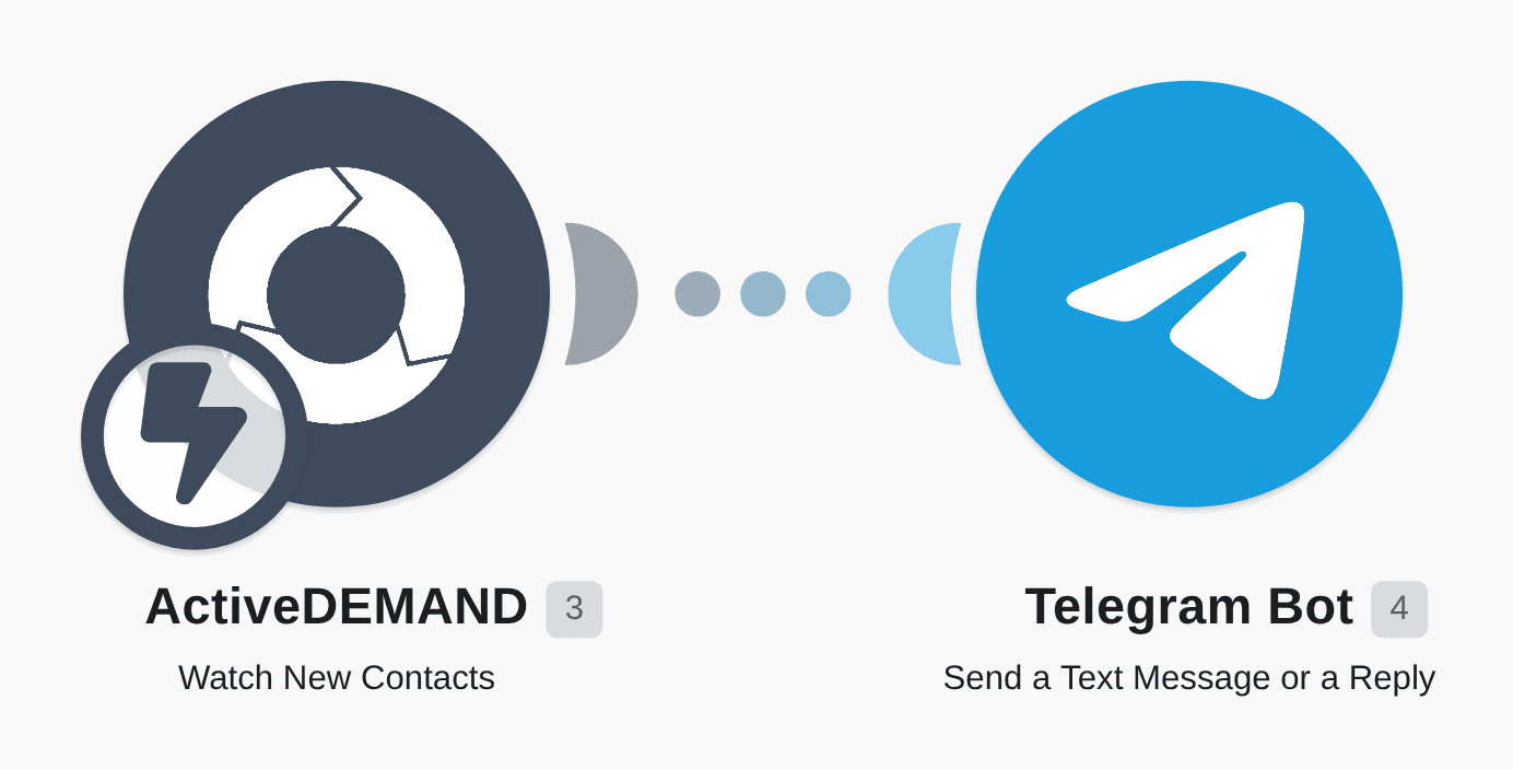 Get new ActiveDEMAND contacts in Telegram workflow diagram