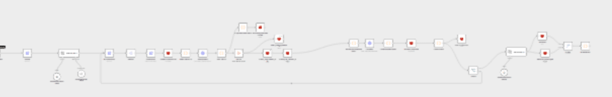 Perplexity-style iterative research with Gemini and Google Search workflow diagram