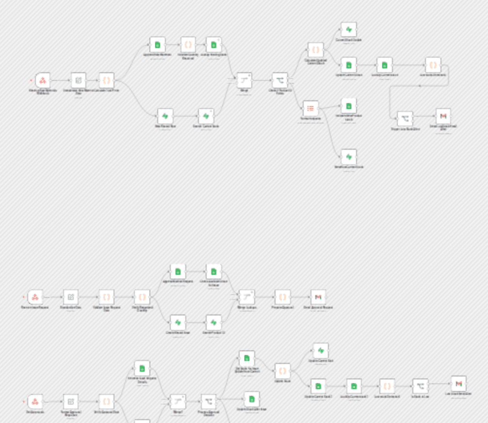 Raw materials inventory management with Google Sheets, Supabase and approvals workflow diagram