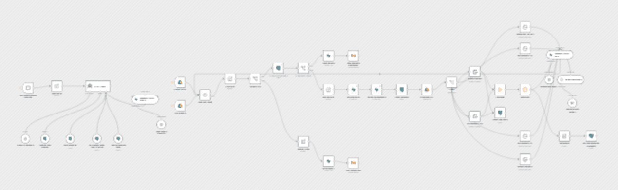 Interactive knowledge base chat with Supabase RAG using AI ππ¬ workflow diagram