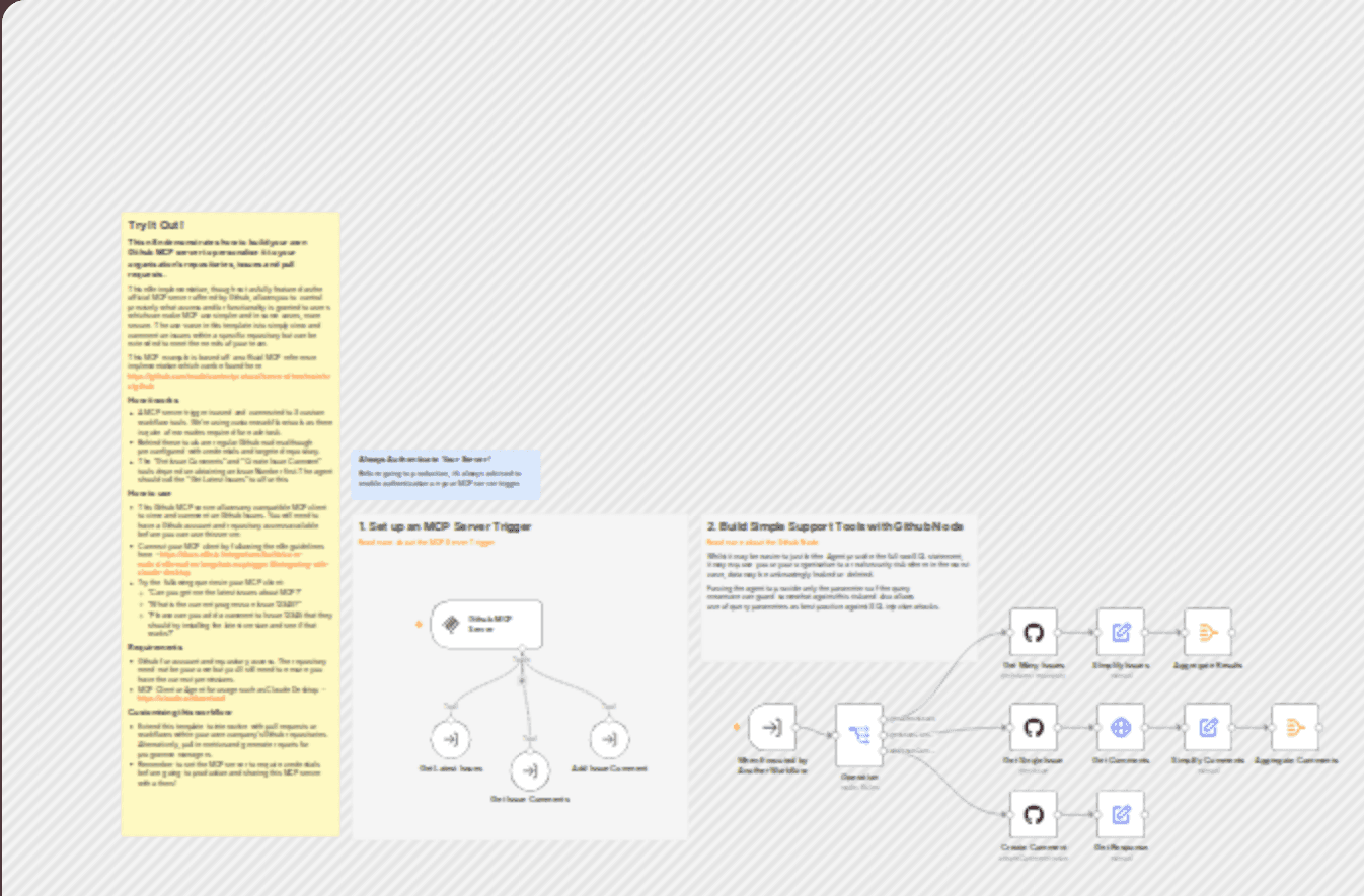 Build your own GitHub MCP server workflow diagram