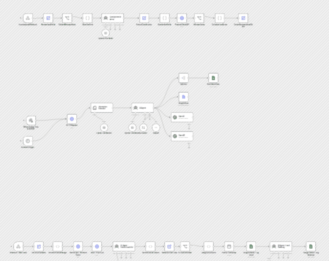 AI real estate agent: end-to-end ops automation (web, data, voice) workflow diagram
