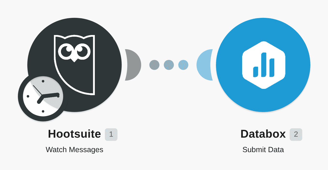 Send Hootsuite messages to Databox workflow diagram
