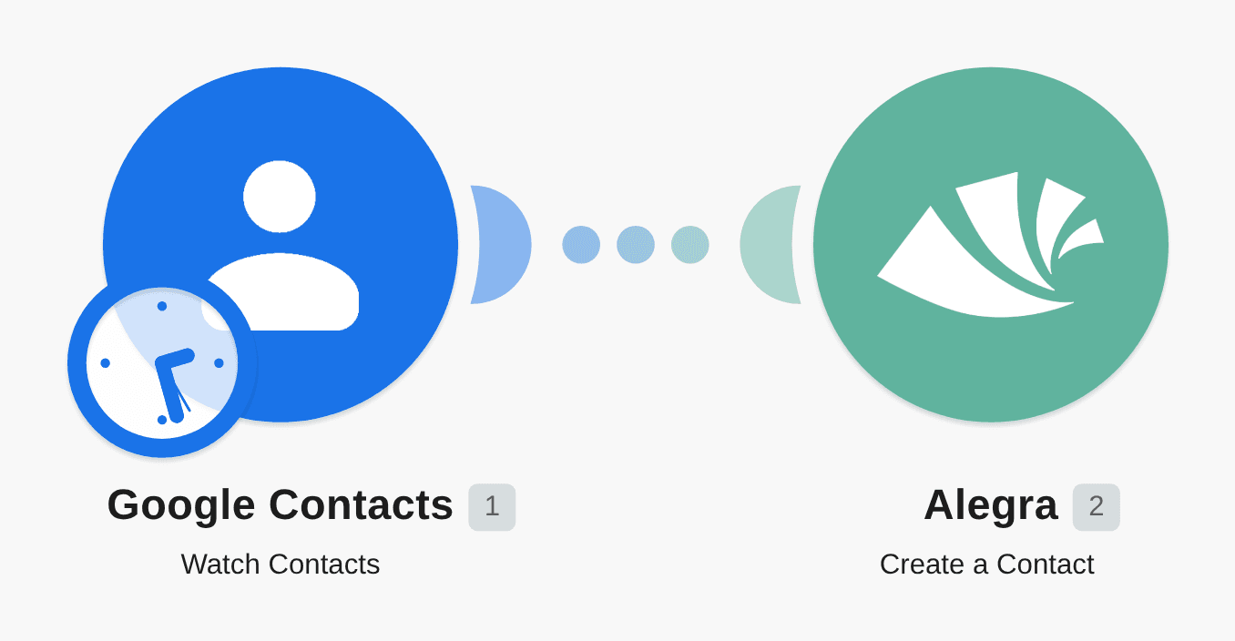 Register new Google Contacts in Alegra workflow diagram