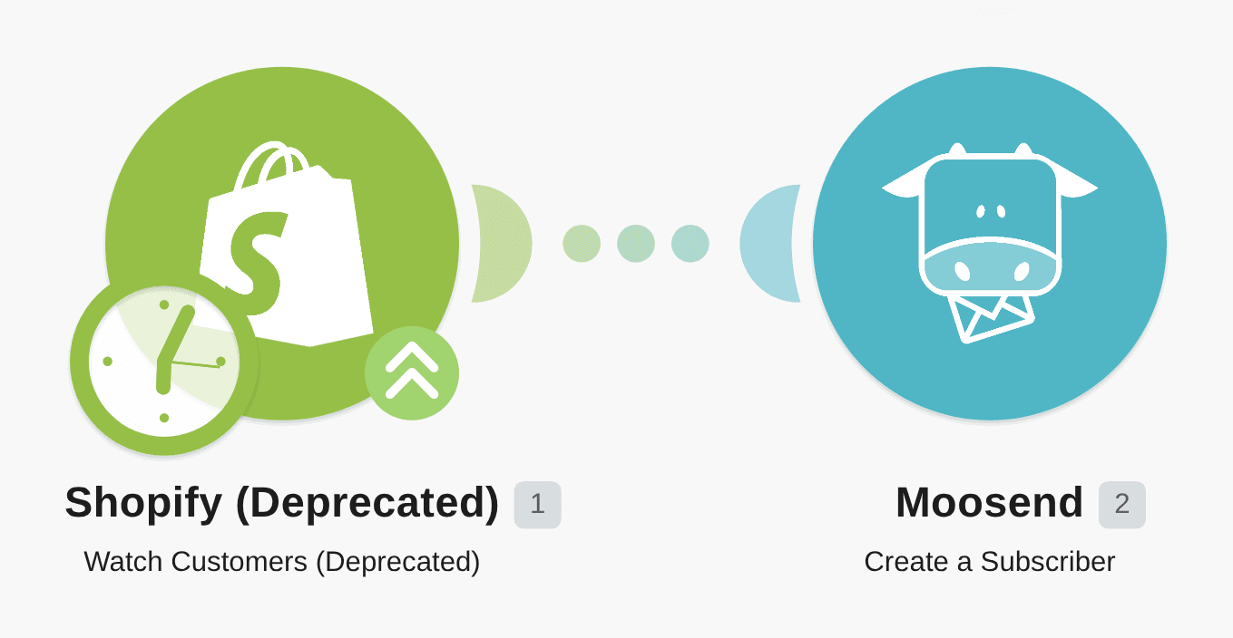 Send new customer in Shopify as a new subscriber to Moosend workflow diagram