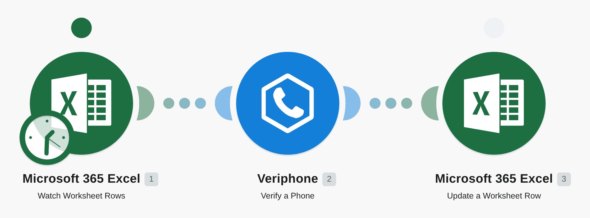 Verify a phone number from a Microsoft 365 Excel worksheet row using Veriphone workflow diagram