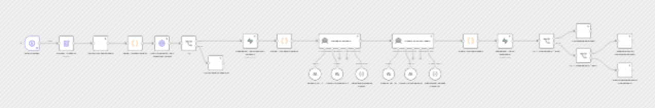Diagnose n8n workflow errors with Claude AI, Supabase and Resend email alerts workflow diagram