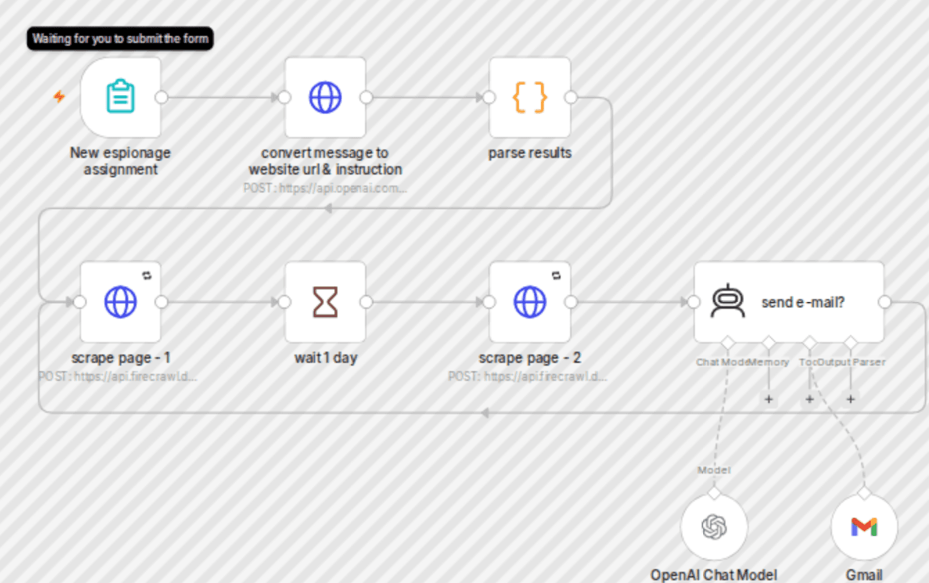Monitor competitors' websites for changes with OpenAI and Firecrawl workflow diagram