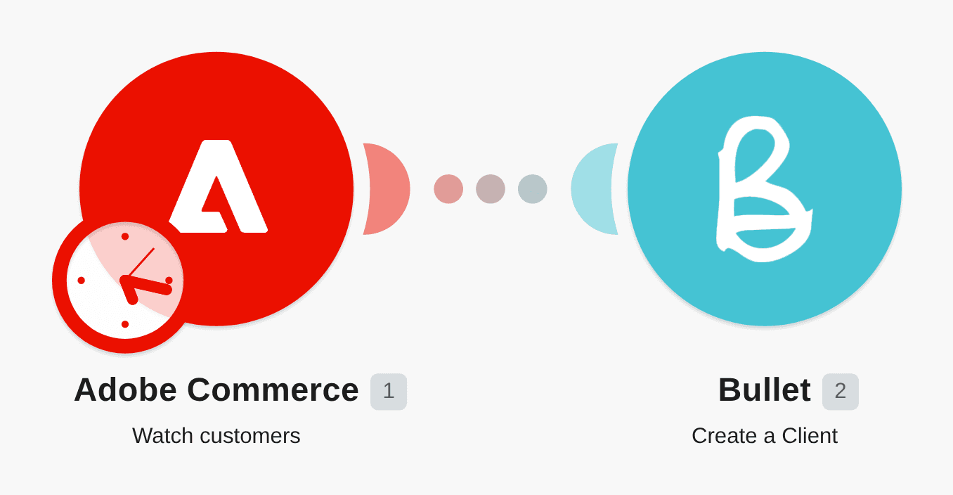 Create Bullet clients for new Magento 2 customers workflow diagram