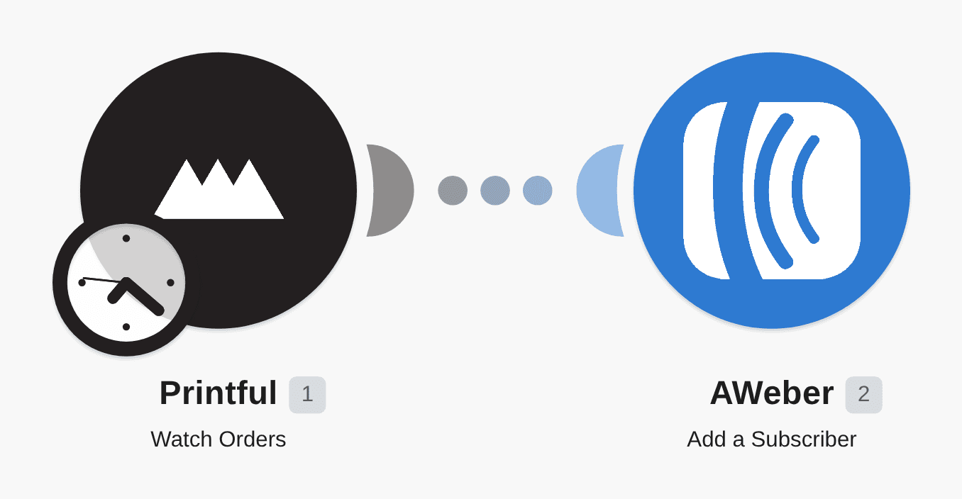 Add AWeber subscribers for new Printful orders workflow diagram