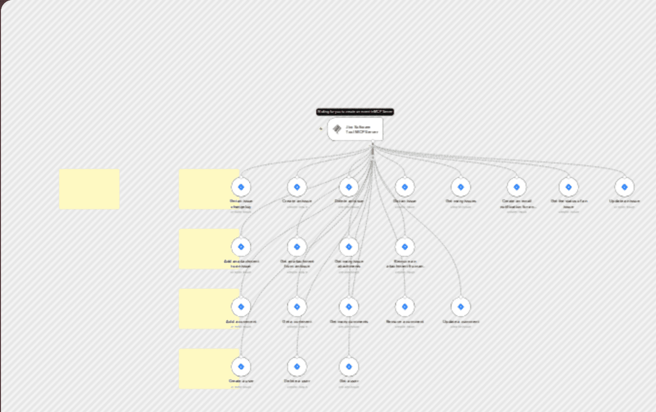 Let AI agents handle issues with the Jira MCP Server πͺ all 20 operations workflow diagram