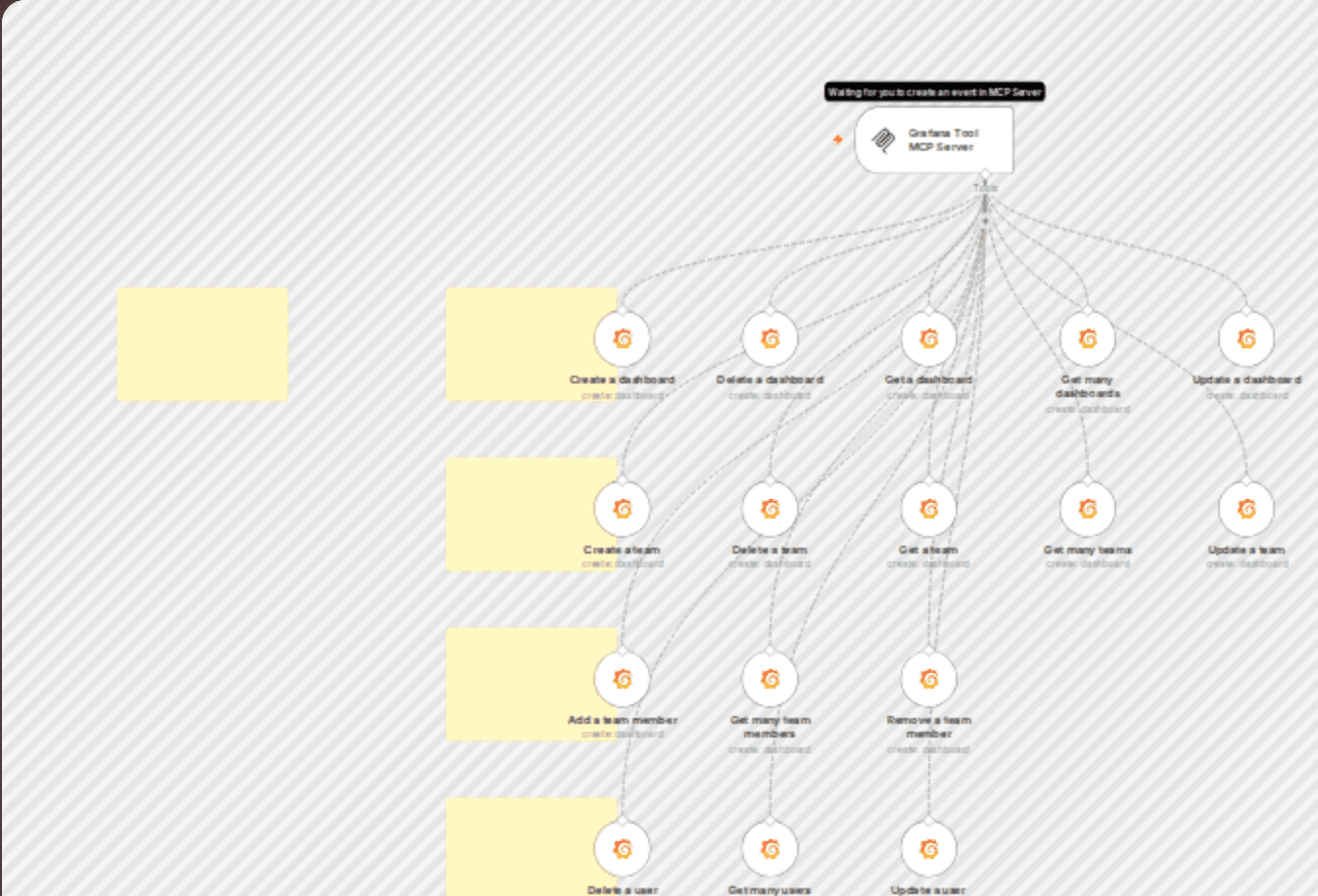 π οΈ Grafana tool MCP server πͺ all 16 operations workflow diagram