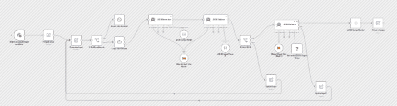 Generate dynamic JSON output formats for AI agents with Mistral workflow diagram