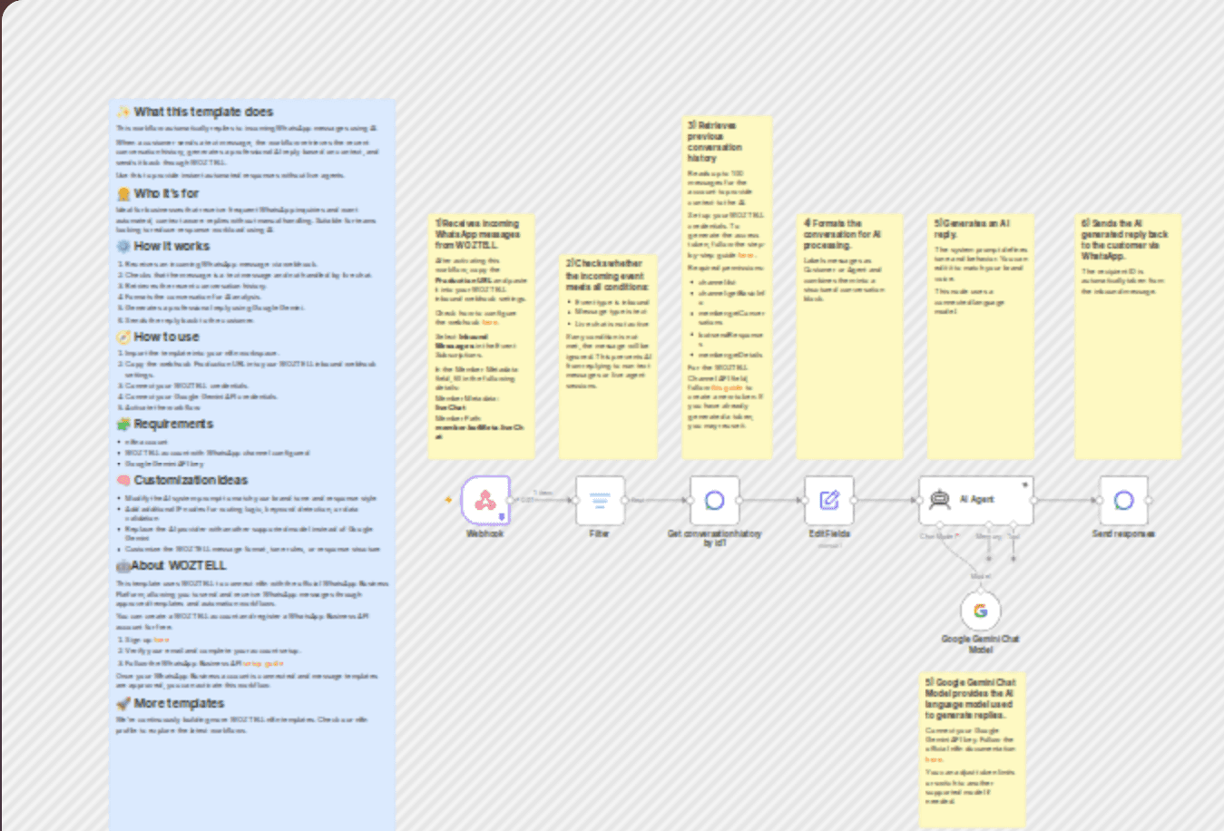 Build an AI agent for WhatsApp with WOZTELL and Google Gemini workflow diagram
