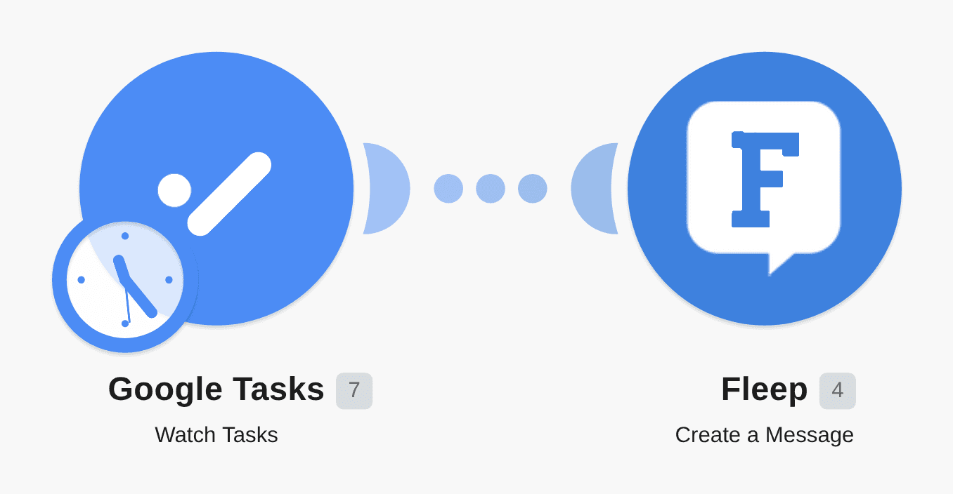 Create Fleep messages for new tasks in Google Tasks workflow diagram