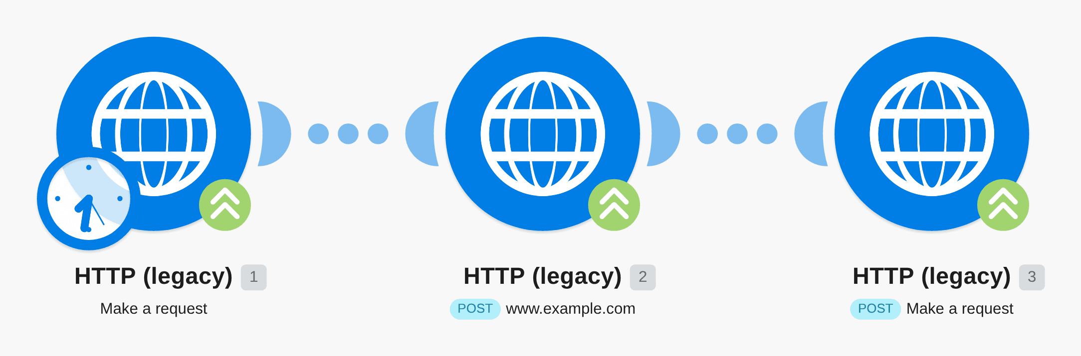 Send data to multiple endpoints using HTTP requests workflow diagram