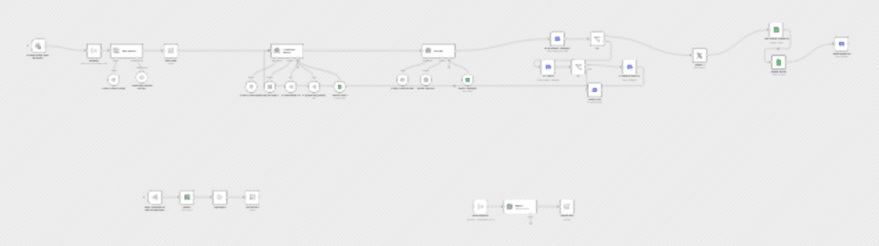 Automated tweet generator & publisher with GPT-4, Discord, and Google Sheets workflow diagram