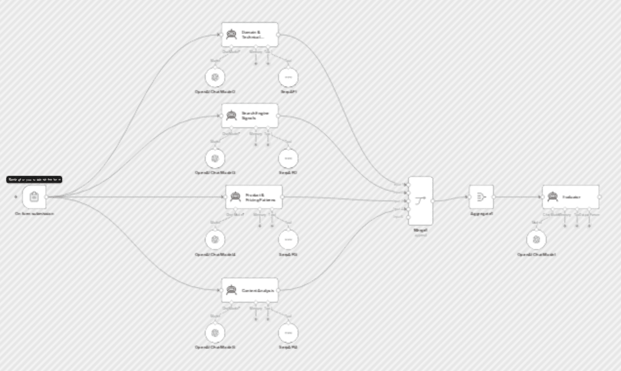 Website scam risk detector with GPT-4o and SerpAPI workflow diagram